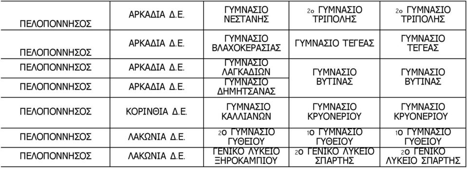 ΤΕΓΕΑΣ ΒΥΤΙΝΑΣ ΠΕΛΟΠΟΝΝΗΣΟΣ ΚΟΡΙΝΘΙΑ ΚΑΛΛΙΑΝΩΝ ΚΡΥΟΝΕΡΙΟΥ ΚΡΥΟΝΕΡΙΟΥ ΠΕΛΟΠΟΝΝΗΣΟΣ