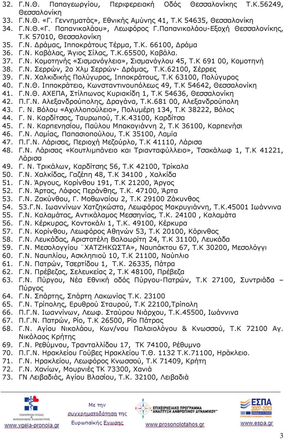 Κ 691 00, Κομοτηνή 38. Γ.Ν. Σερρών, 2o Χλμ Σερρών- Δράμας, Τ.Κ.62100, Σέρρες 39. Γ.Ν. Χαλκιδικής Πολύγυρος, Ιπποκράτους, Τ.Κ 63100, Πολύγυρος 40. Γ.Ν.Θ. Ιπποκράτειο, Κωνσταντινουπόλεως 49, Τ.