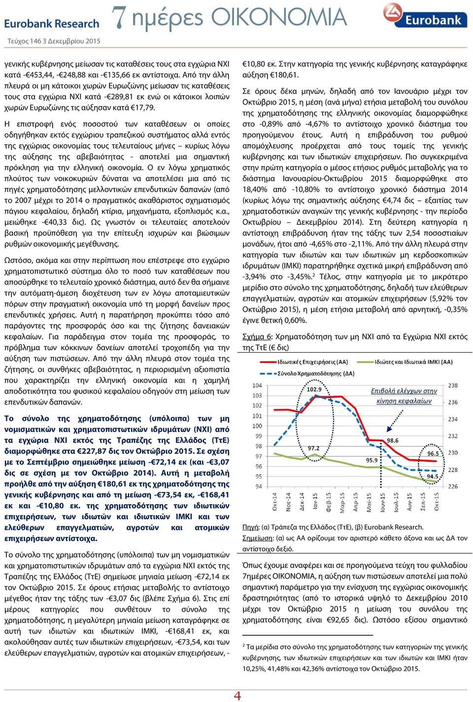 Η επιστροφή ενός ποσοστού των καταθέσεων οι οποίες οδηγήθηκαν εκτός εγχώριου τραπεζικού συστήματος αλλά εντός της εγχώριας οικονομίας τους τελευταίους μήνες κυρίως λόγω της αύξησης της αβεβαιότητας -