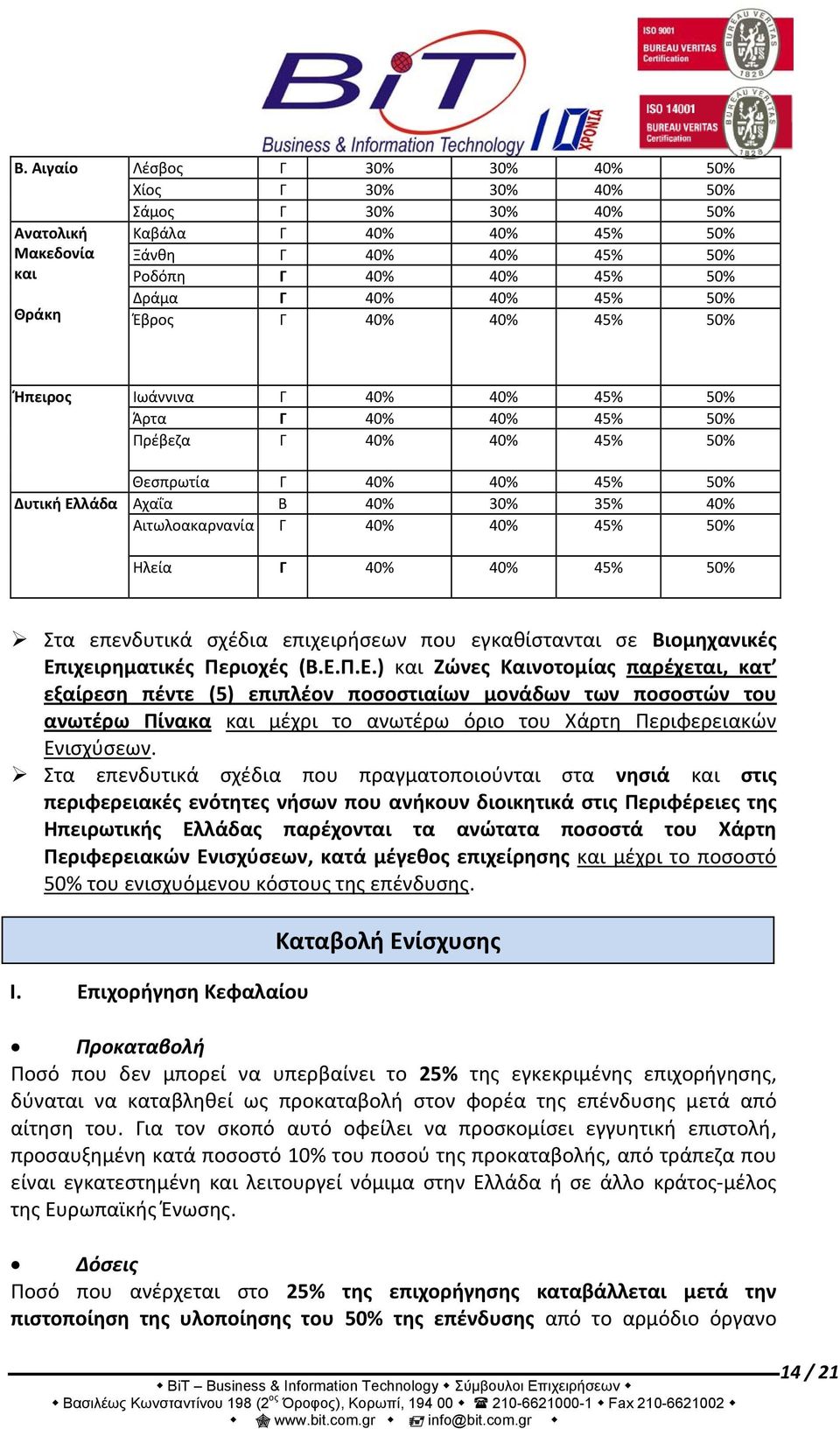 Αιτωλοακαρνανία Γ 40% 40% 45% 50% Ηλεία Γ 40% 40% 45% 50% Στα επενδυτικά σχέδια επιχειρήσεων που εγκαθίστανται σε Βιομηχανικές Επ