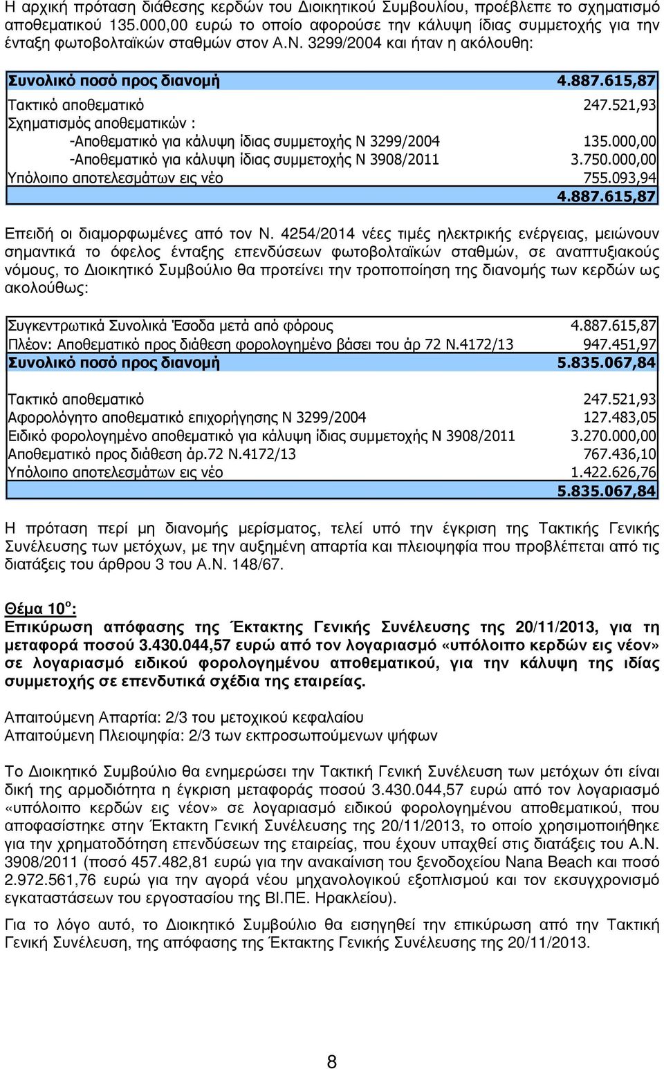 521,93 Σχηµατισµός αποθεµατικών : -Αποθεµατικό για κάλυψη ίδιας συµµετοχής Ν 3299/2004 135.000,00 -Αποθεµατικό για κάλυψη ίδιας συµµετοχής Ν 3908/2011 3.750.000,00 Υπόλοιπο αποτελεσµάτων εις νέο 755.