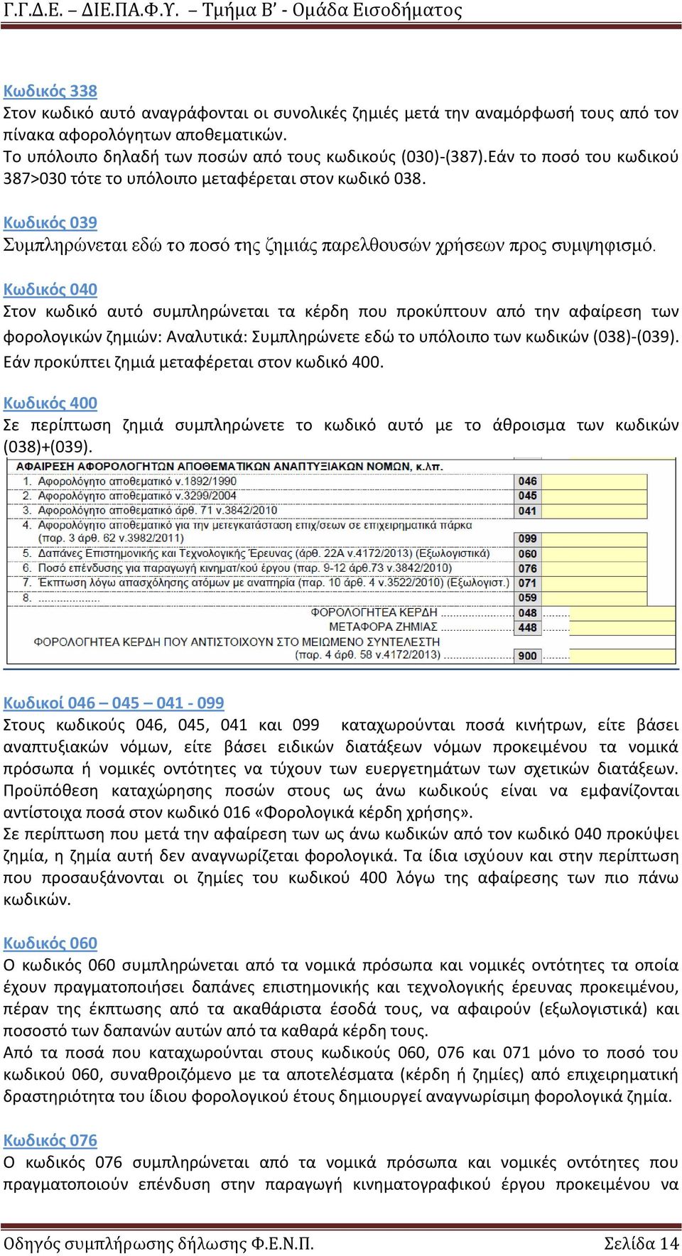 Κωδικόσ 040 Στον κωδικό αυτό ςυμπλθρϊνεται τα κζρδθ που προκφπτουν από τθν αφαίρεςθ των φορολογικϊν ηθμιϊν: Αναλυτικά: Συμπλθρϊνετε εδϊ το υπόλοιπο των κωδικϊν (038)-(039).