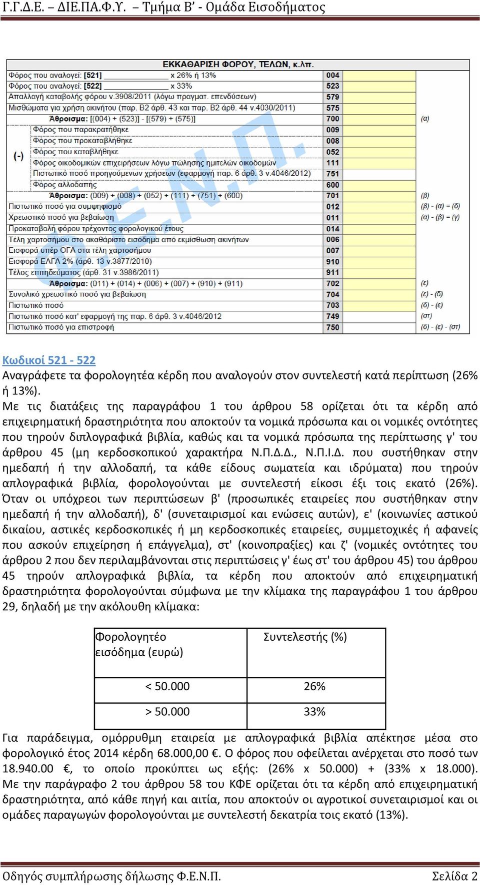 και τα νομικά πρόςωπα τθσ περίπτωςθσ γ' του άρκρου 45 (μθ κερδοςκοπικοφ χαρακτιρα Ν.Π.Δ.