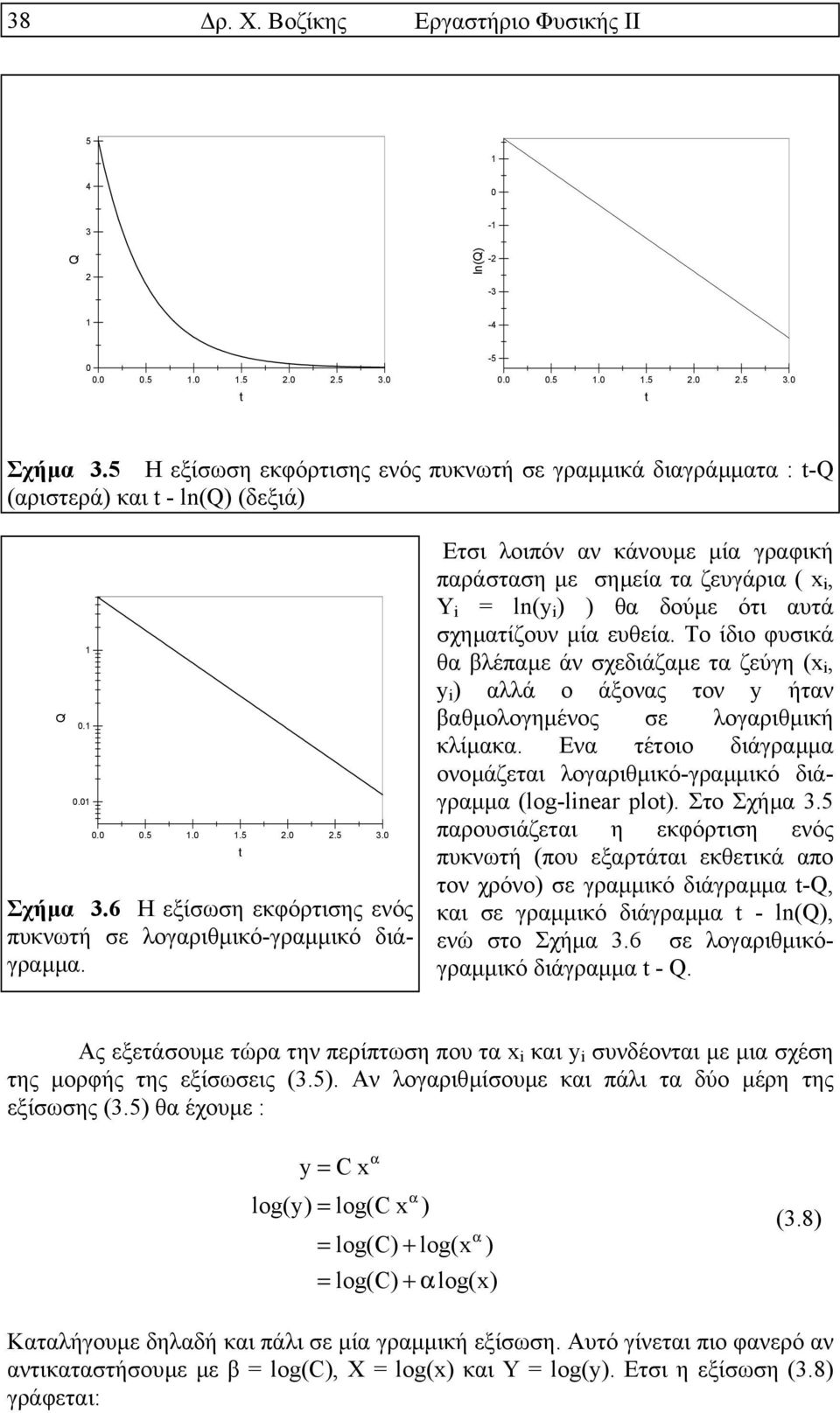 6 Η εξίσωση εκφόρτισης ενός πυκνωτή σε λογαριθµικό-γραµµικό διάγραµµα.