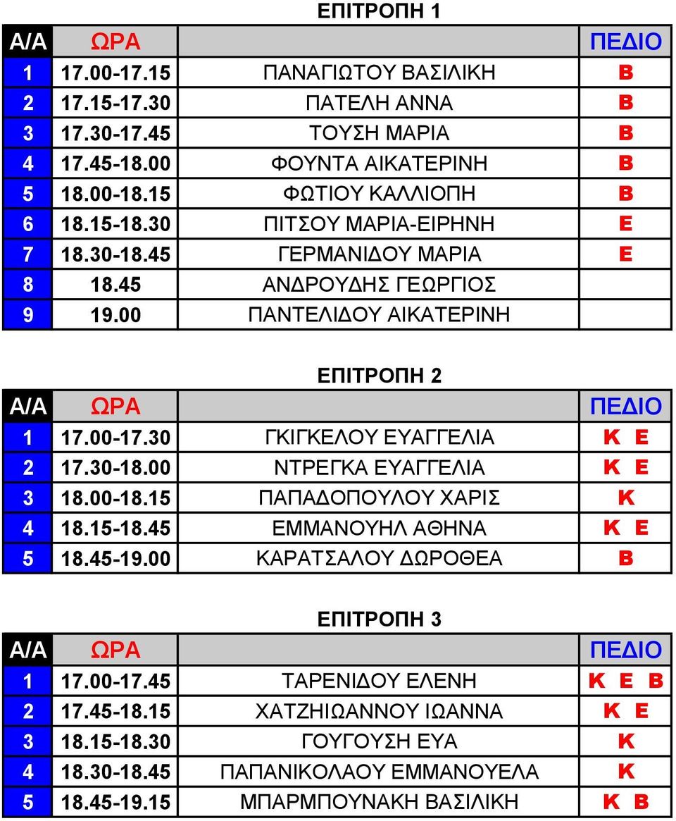 30 ΓΚΗΓΚΔΛΟΤ ΔΤΑΓΓΔΛΗΑ Κ Ε 2 17.30-18.00 ΝΣΡΔΓΚΑ ΔΤΑΓΓΔΛΗΑ Κ Ε 3 18.00-18.15 ΠΑΠΑΓΟΠΟΤΛΟΤ ΥΑΡΗ Κ 4 18.15-18.45 ΔΜΜΑΝΟΤΖΛ ΑΘΖΝΑ Κ Ε 5 18.45-19.