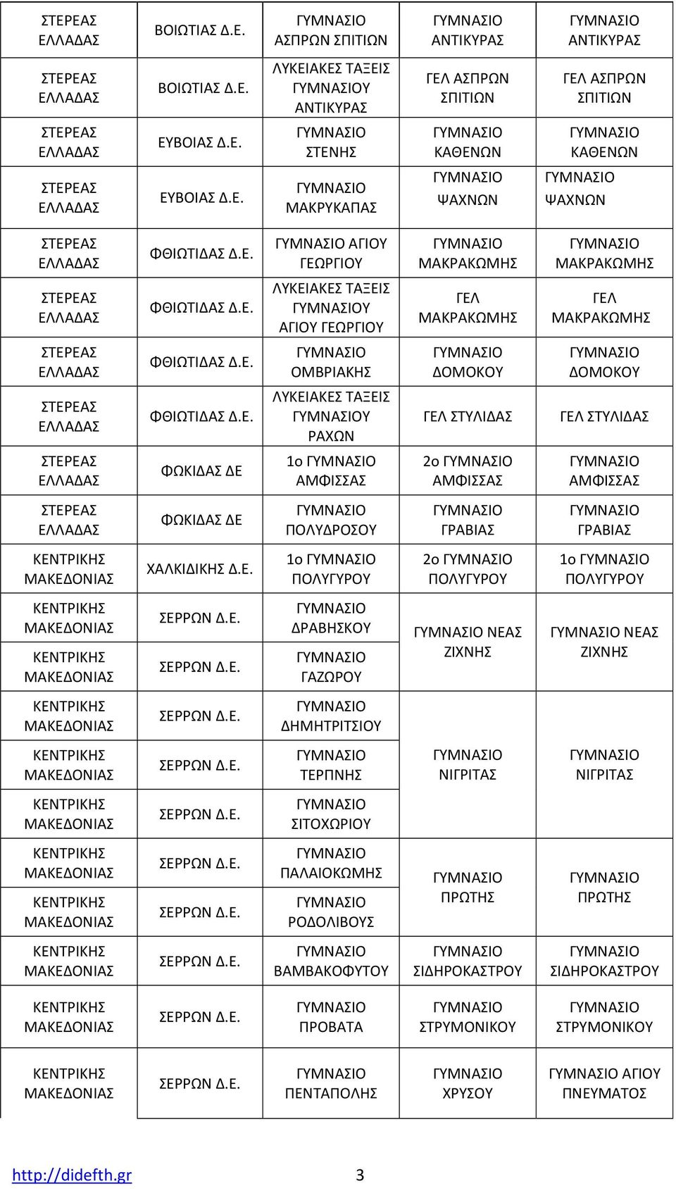 ΠΟΛΥΔΡΟΣΟΥ ΓΡΑΒΙΑΣ ΓΡΑΒΙΑΣ ΧΑΛΚΙΔΙΚΗΣ 1ο ΠΟΛΥΓΥΡΟΥ 2ο ΠΟΛΥΓΥΡΟΥ 1o ΠΟΛΥΓΥΡΟΥ ΣΕΡΡΩΝ ΣΕΡΡΩΝ ΔΡΑΒΗΣΚΟΥ ΓΑΖΩΡΟΥ ΝΕΑΣ ΖΙΧΝΗΣ ΝΕΑΣ ΖΙΧΝΗΣ ΣΕΡΡΩΝ ΔΗΜΗΤΡΙΤΣΙΟΥ ΣΕΡΡΩΝ ΤΕΡΠΝΗΣ ΝΙΓΡΙΤΑΣ ΝΙΓΡΙΤΑΣ ΣΕΡΡΩΝ