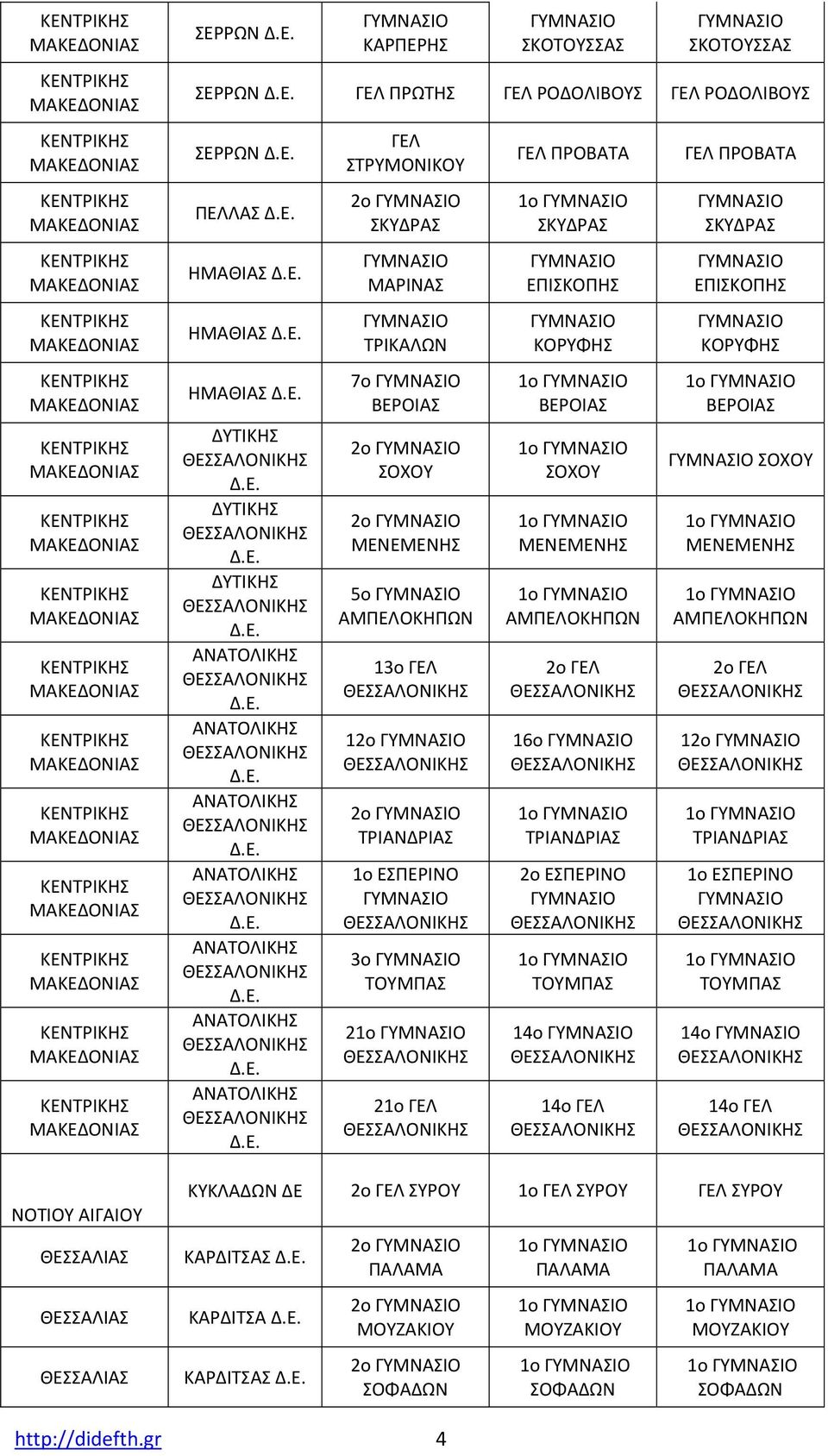 1ο ΤΡΙΑΝΔΡΙΑΣ 2ο ΕΣΠΕΡΙΝΟ 1ο ΤΟΥΜΠΑΣ 14ο 14ο ΠΡΟΒΑΤΑ ΣΚΥΔΡΑΣ ΕΠΙΣΚΟΠΗΣ ΚΟΡΥΦΗΣ 1ο ΒΕΡΟΙΑΣ ΣΟΧΟΥ 1ο ΜΕΝΕΜΕΝΗΣ 1ο ΑΜΠΕΛΟΚΗΠΩΝ 2ο 12ο 1ο ΤΡΙΑΝΔΡΙΑΣ 1ο ΕΣΠΕΡΙΝΟ 1ο ΤΟΥΜΠΑΣ 14ο 14ο