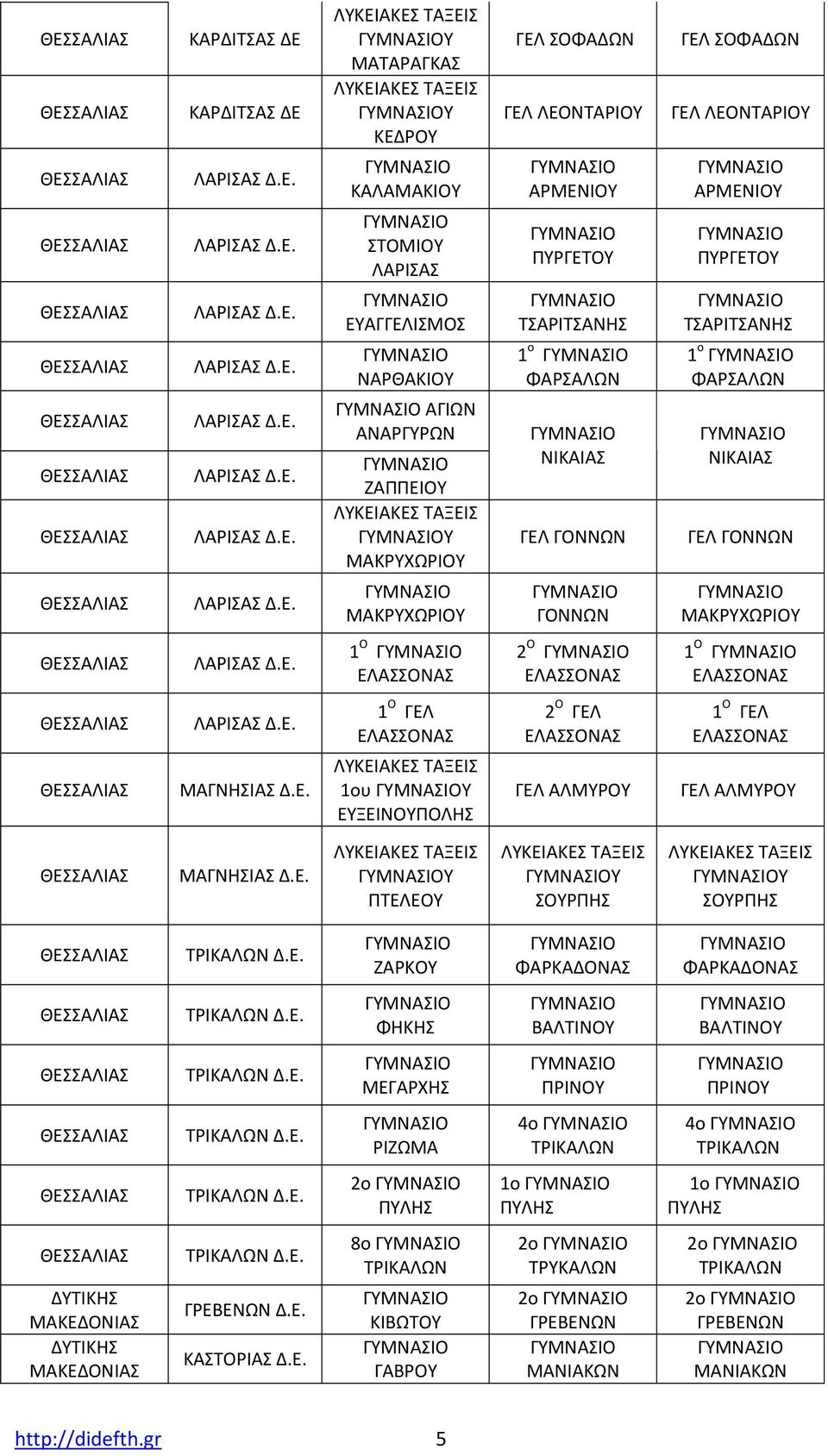 Ο 1 Ο ΛΑΡΙΣΑΣ ΜΑΓΝΗΣΙΑΣ 1 Ο 1oυ Υ ΕΥΞΕΙΝΟΥΠΟΛΗΣ 2 Ο ΑΛΜΥΡΟΥ 1 Ο ΑΛΜΥΡΟΥ ΜΑΓΝΗΣΙΑΣ Υ ΠΤΕΛΕΟΥ Υ ΣΟΥΡΠΗΣ Υ ΣΟΥΡΠΗΣ ΤΡΙΚΑΛΩΝ ΖΑΡΚΟΥ ΦΑΡΚΑΔΟΝΑΣ ΦΑΡΚΑΔΟΝΑΣ ΤΡΙΚΑΛΩΝ ΦΗΚΗΣ ΒΑΛΤΙΝΟΥ ΒΑΛΤΙΝΟΥ ΤΡΙΚΑΛΩΝ