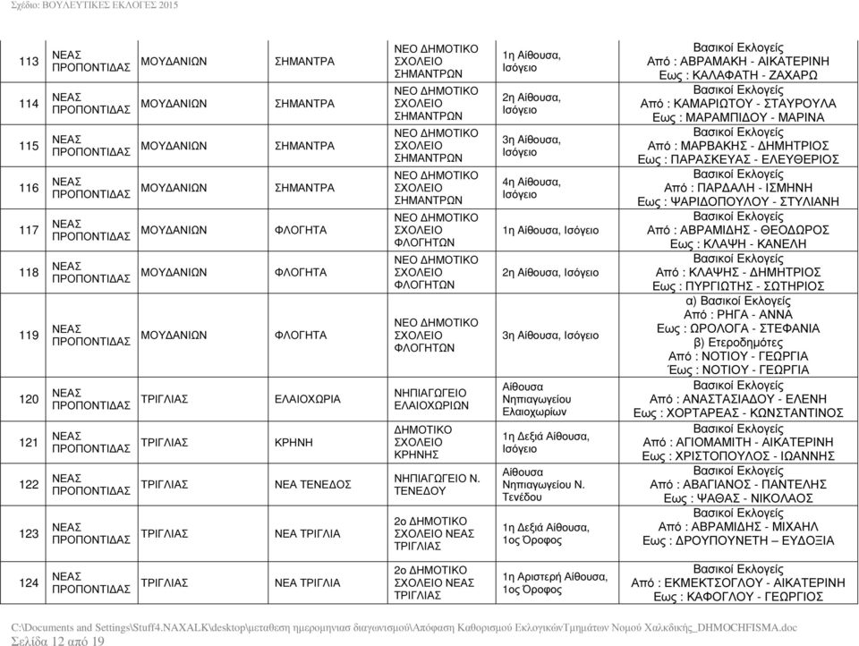 ΤΕΝΕ ΟΥ 2ο 1η Aίθουσα, 2η Aίθουσα, 3η Aίθουσα, 4η Aίθουσα, 1η Aίθουσα, 2η Aίθουσα, 3η Aίθουσα, Αίθουσα Νηπιαγωγείου Ελαιοχωρίων Αίθουσα Νηπιαγωγείου Ν.
