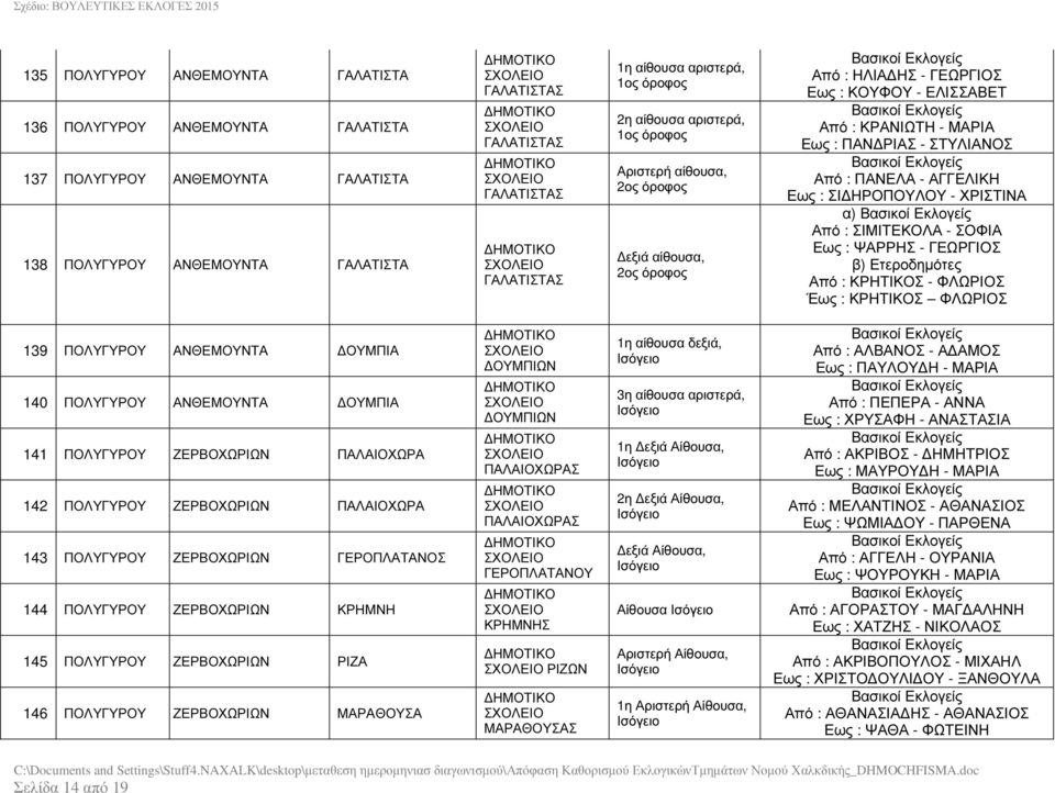 ΣΤΥΛΙΑΝΟΣ Από : ΠΑΝΕΛΑ - ΑΓΓΕΛΙΚΗ Εως : ΣΙ ΗΡΟΠΟΥΛΟΥ - ΧΡΙΣΤΙΝΑ α) Από : ΣΙΜΙΤΕΚΟΛΑ - ΣΟΦΙΑ Εως : ΨΑΡΡΗΣ - ΓΕΩΡΓΙΟΣ Από : ΚΡΗΤΙΚΟΣ - ΦΛΩΡΙΟΣ Έως : ΚΡΗΤΙΚΟΣ ΦΛΩΡΙΟΣ 139 ΠΟΛΥΓΥΡΟΥ ΑΝΘΕΜΟΥΝΤΑ ΟΥΜΠΙΑ 140