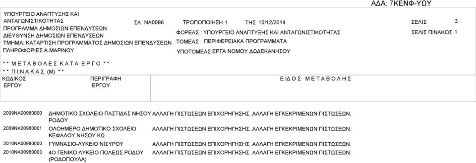 ΡΟΔΟΥ ΟΛΟΗΜΕΡΟ ΔΗΜΟΤΙΚΟ ΧΟΛΕΙΟ ΚΕΦΛΟΥ ΝΗΟΥ ΚΩ ΓΥΜΝΙΟ-ΛΥΚΕΙΟ ΝΙΥΡΟΥ 4Ο ΓΕΝΙΚΟ ΛΥΚΕΙΟ ΠΟΛΕΩ ΡΟΔΟΥ (ΡΟΔΟΠΟΥΛ) ΛΛΓΗ ΠΙΤΩΕΩΝ ΕΠΙΧΟΡΗΓΗΗ.