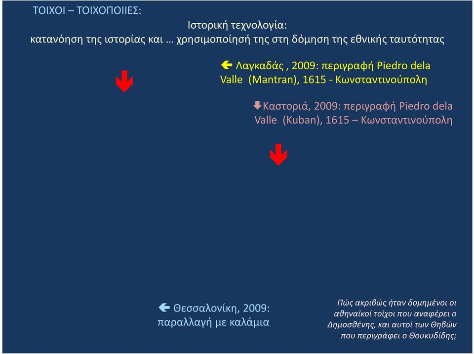 2009: περιγραφή Piedro dela Valle (Kuban), 1615 Κωνσταντινούπολη Θεσσαλονίκη, 2009: παραλλαγή με καλάμια Πώς