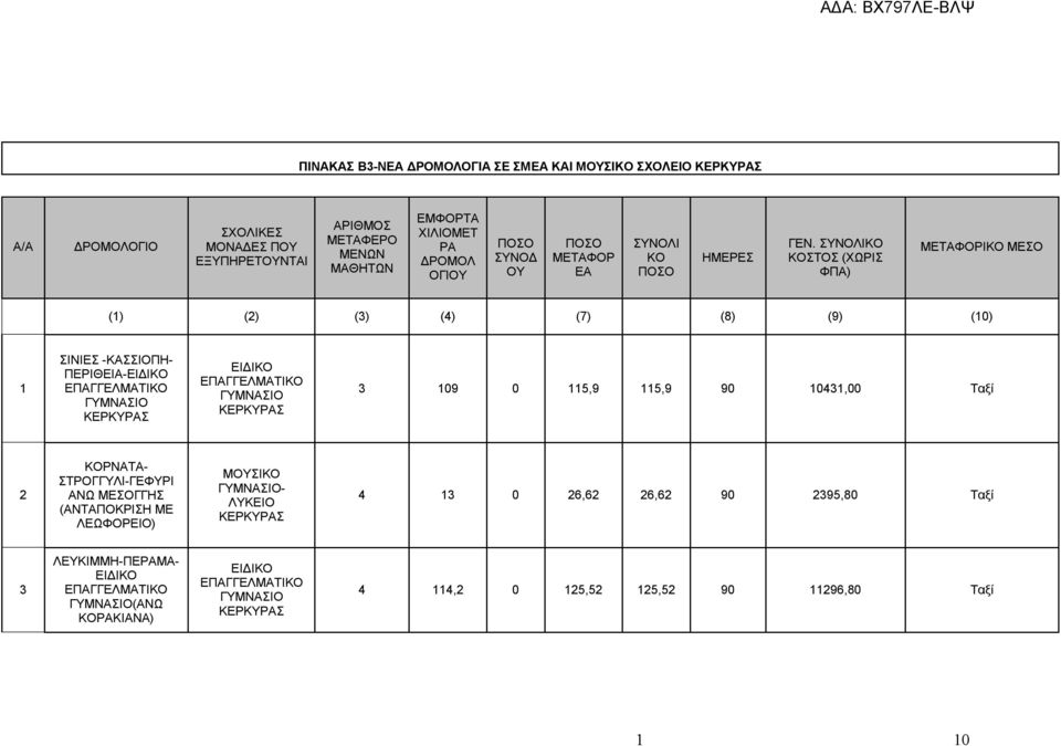 ΣΥΝΟΛΙΚΟ ΚΟΣΤΟΣ (ΧΩΡΙΣ ΦΠΑ) ΜΕΤΑΦΟΡΙΚΟ ΜΕΣΟ () (2) (3) (4) (7) (8) (9) (0) ΣΙΝΙΕΣ -ΚΑΣΣΙΟΠΗ- ΠΕΡΙΘΕΙΑ-ΕΙΔΙΚΟ ΕΠΑΓΓΕΛΜΑΤΙΚΟ ΓΥΜΝΑΣΙΟ ΕΙΔΙΚΟ ΕΠΑΓΓΕΛΜΑΤΙΚΟ ΓΥΜΝΑΣΙΟ 3