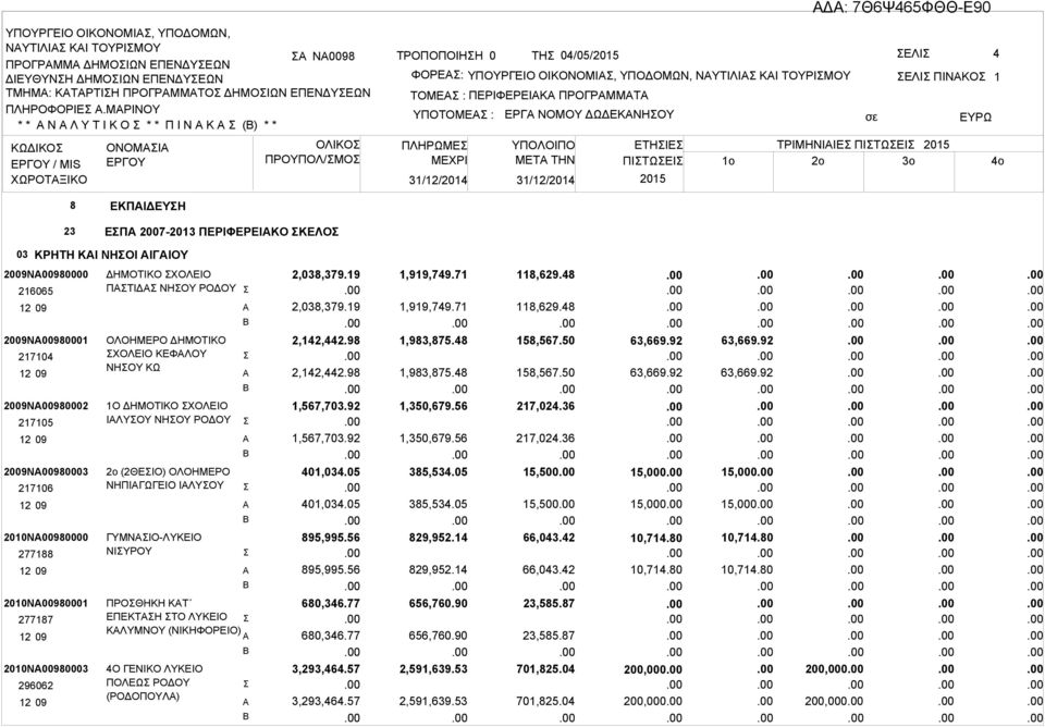 ΚΡΗΤΗ ΚΙ ΝΗΟΙ ΙΓΙΟΥ 2009Ν00980000 216065 2009Ν00980001 217104 2009Ν00980002 217105 2009Ν00980003 217106 2010Ν00980000 277188 2010Ν00980001 277187 2010Ν00980003 296062 ΔΗΜΟΤΙΚΟ ΧΟΛΕΙΟ ΠΤΙΔ ΝΗΟΥ ΡΟΔΟΥ