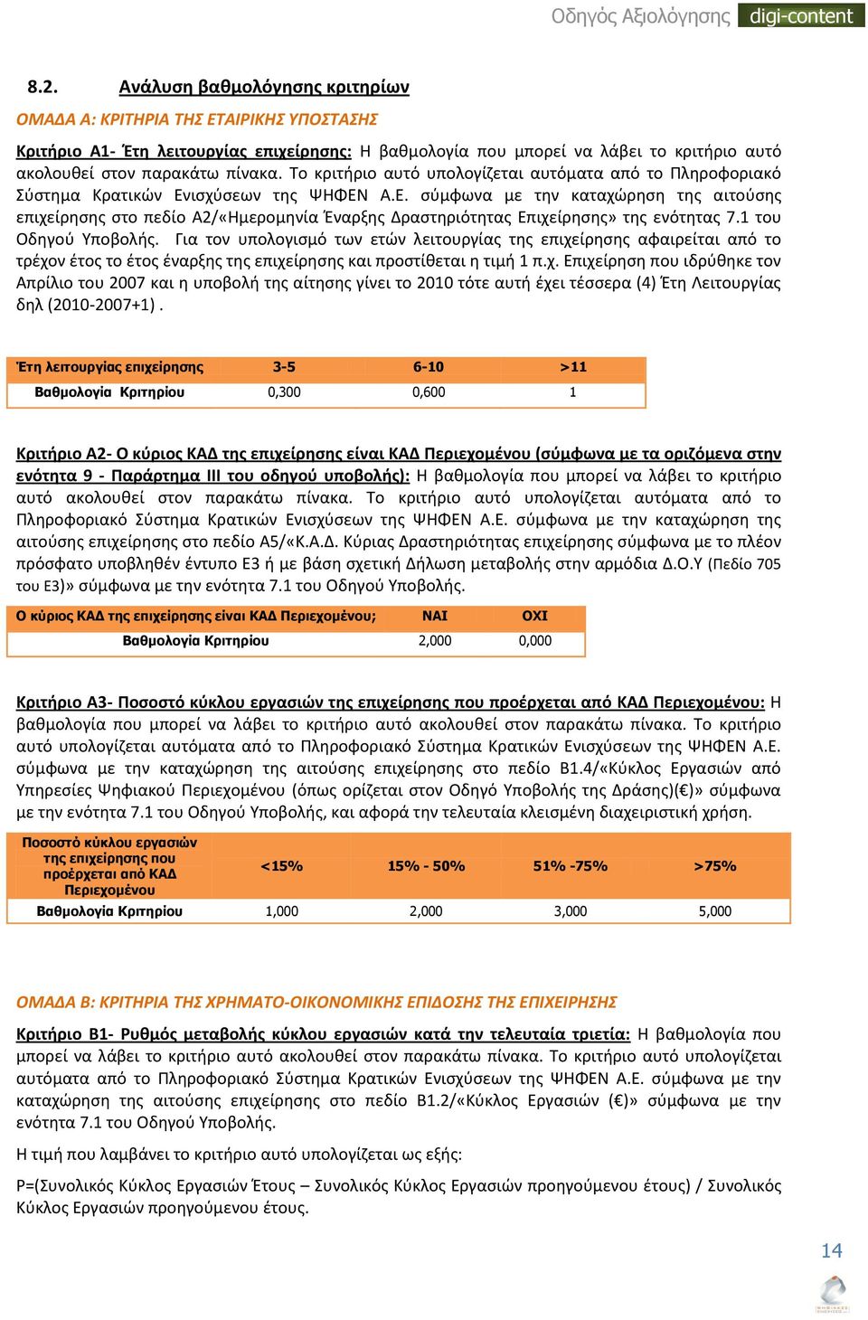 ιςχφςεων τθσ ΨΗΦΕΝ Α.Ε. ςφμφωνα με τθν καταχϊρθςθ τθσ αιτοφςθσ επιχείρθςθσ ςτο πεδίο Α2/«Ημερομθνία Ζναρξθσ Δραςτθριότθτασ Επιχείρθςθσ» τθσ ενότθτασ 7.1 του Οδθγοφ Τποβολισ.