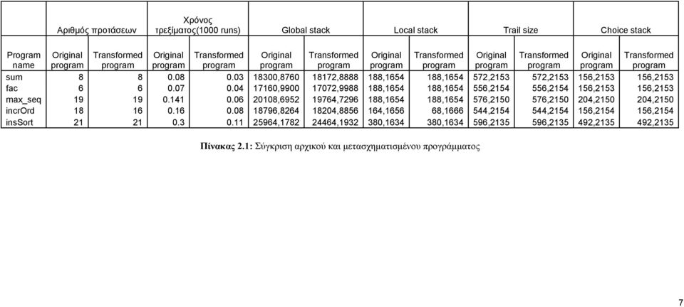 04 17160,9900 17072,9988 188,1654 188,1654 556,2154 556,2154 156,2153 156,2153 max_seq 19 19 0.141 0.