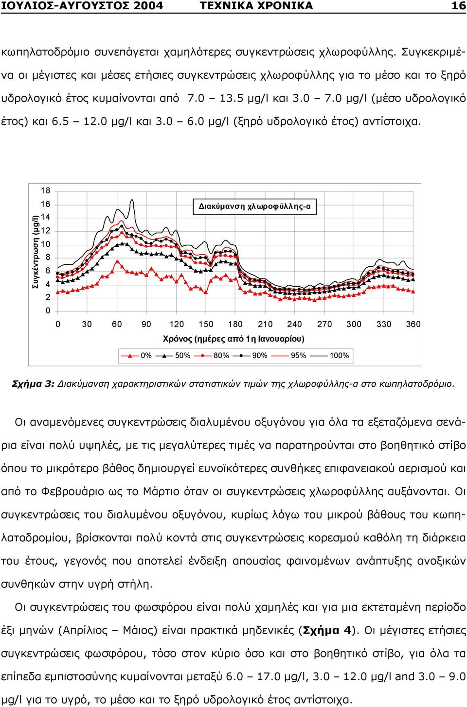 0 μg/l και 3.0 6.0 μg/l (ξηρό υδρολογικό έτος) αντίστοιχα.