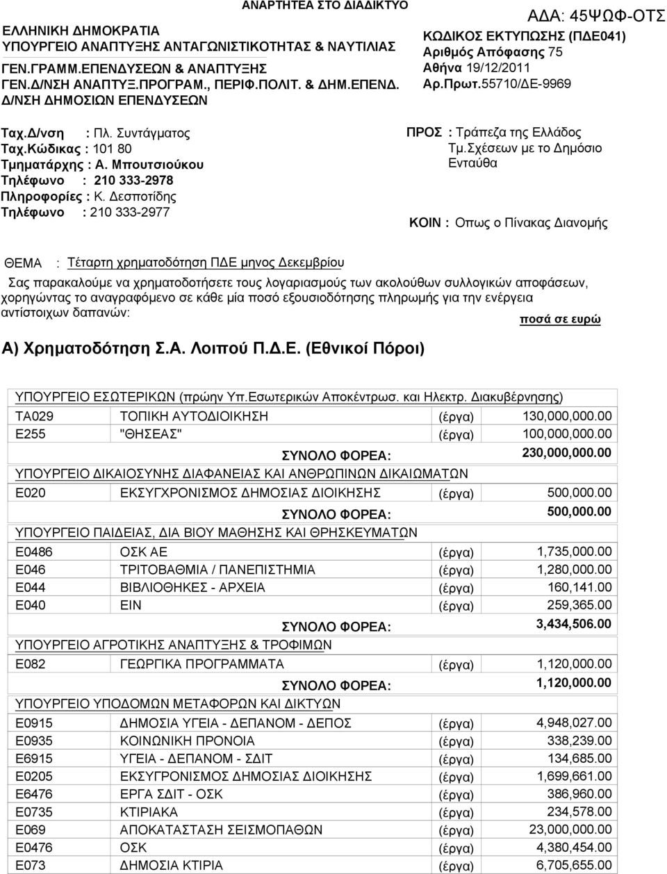 55710/ΔΕ-9969 Ταχ.Δ/νση : Πλ. Συντάγματος Ταχ.Κώδικας : 101 80 Τμηματάρχης : Α. Μπουτσιούκου Τηλέφωνο : 210 333-2978 Πληροφορίες : Κ.