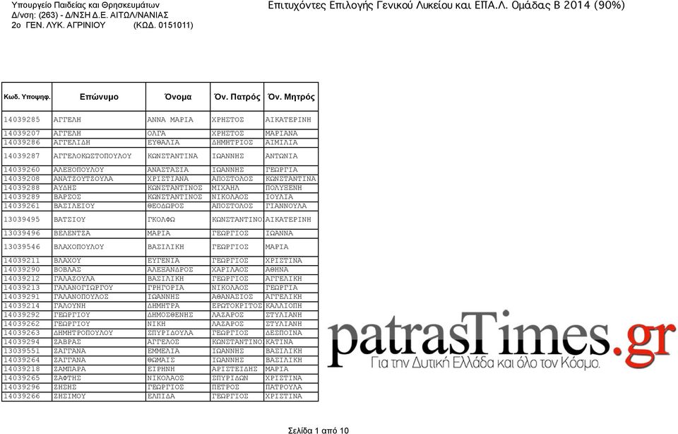 ΑΛΕΞΟΠΟΥΛΟΥ ΑΝΑΣΤΑΣΙΑ ΙΩΑΝΝΗΣ ΓΕΩΡΓΙΑ 14039208 ΑΝΑΤΖΟΥΤΖΟΥΛΑ ΧΡΙΣΤΙΑΝΑ ΑΠΟΣΤΟΛΟΣ ΚΩΝΣΤΑΝΤΙΝΑ 14039288 ΑΥΔΗΣ ΚΩΝΣΤΑΝΤΙΝΟΣ ΜΙΧΑΗΛ ΠΟΛΥΞΕΝΗ 14039289 ΒΑΡΣΟΣ ΚΩΝΣΤΑΝΤΙΝΟΣ ΝΙΚΟΛΑΟΣ ΙΟΥΛΙΑ 14039261