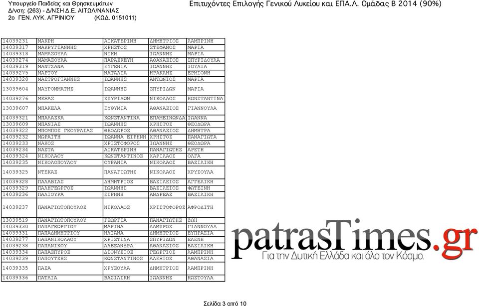 13039607 ΜΠΑΚΕΛΑ ΕΥΘΥΜΙΑ ΑΘΑΝΑΣΙΟΣ ΓΙΑΝΝΟΥΛΑ 14039321 ΜΠΑΛΑΣΚΑ ΚΩΝΣΤΑΝΤΙΝΑ ΕΠΑΜΕΙΝΩΝΔΑΣΙΩΑΝΝΑ 13039609 ΜΠΑΝΙΑΣ ΙΩΑΝΝΗΣ ΧΡΗΣΤΟΣ ΘΕΟΔΩΡΑ 14039322 ΜΠΟΜΠΟΣ ΓΚΟΥΡΛΙΑΣ ΘΕΟΔΩΡΟΣ ΑΘΑΝΑΣΙΟΣ ΔΗΜΗΤΡΑ 14039232