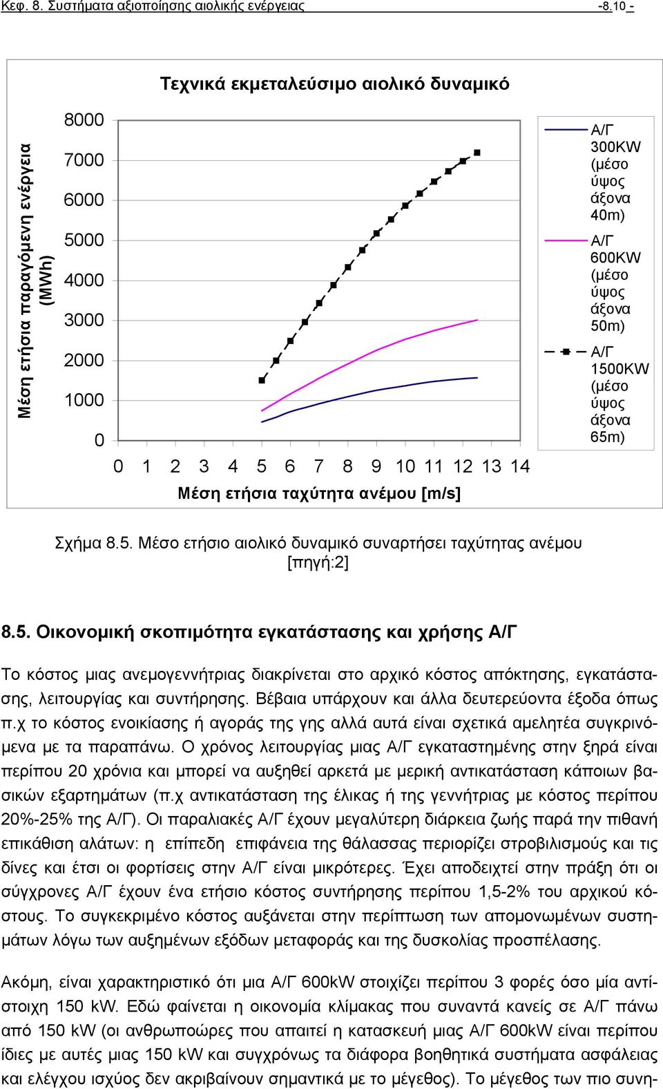 300KW (µέσο ύψος άξονα 40m) Α/Γ 600KW (µέσο ύψος άξονα 50