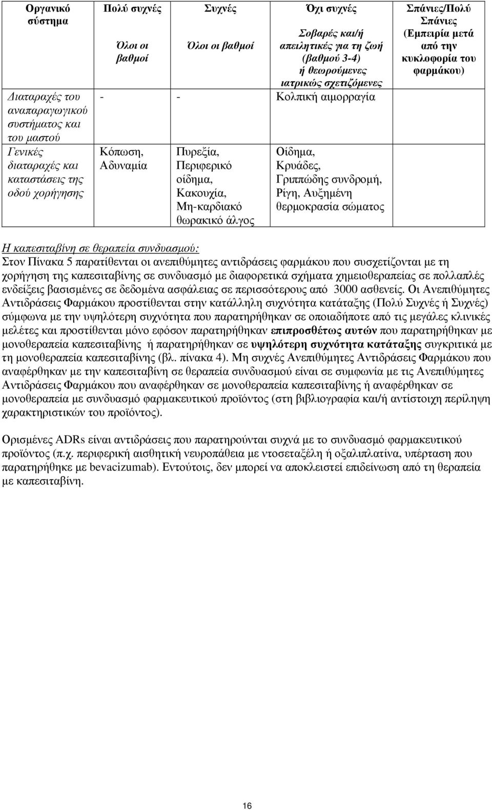 Γριππώδης συνδρομή, Ρίγη, Αυξημένη θερμοκρασία σώματος Σπάνιες/Πολύ Σπάνιες (Εμπειρία μετά από την κυκλοφορία του φαρμάκου) Η καπεσιταβίνη σε θεραπεία συνδυασμού: Στον Πίνακα 5 παρατίθενται οι