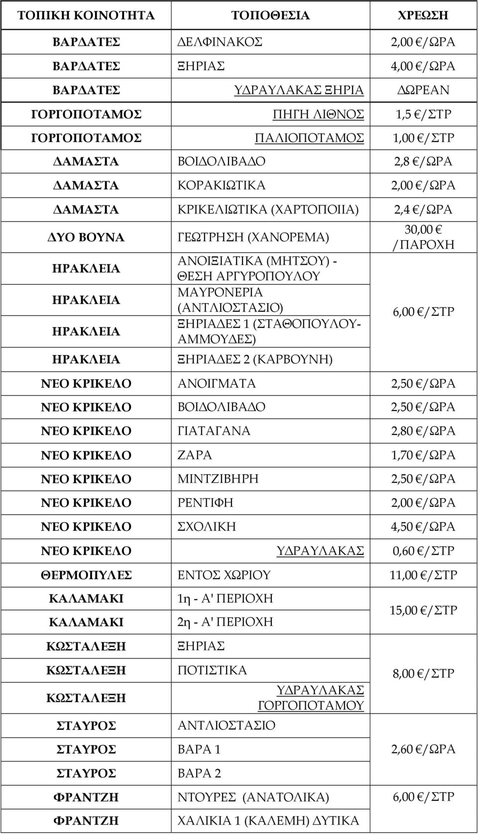 (ΣΤΑΘΟΠΟΥΛΟΥ- ΑΜΜΟΥ ΕΣ) ΞΗΡΙΑ ΕΣ 2 (ΚΑΡΒΟΥΝΗ) 30,00 /ΠΑΡΟΧΗ 6,00 /ΣΤΡ ΝΈΟ ΚΡΙΚΕΛΟ ΑΝΟΙΓΜΑΤΑ 2,50 /ΩΡΑ ΝΈΟ ΚΡΙΚΕΛΟ ΒΟΙ ΟΛΙΒΑ Ο 2,50 /ΩΡΑ ΝΈΟ ΚΡΙΚΕΛΟ ΓΙΑΤΑΓΑΝΑ 2,80 /ΩΡΑ ΝΈΟ ΚΡΙΚΕΛΟ ΖΑΡΑ 1,70 /ΩΡΑ ΝΈΟ