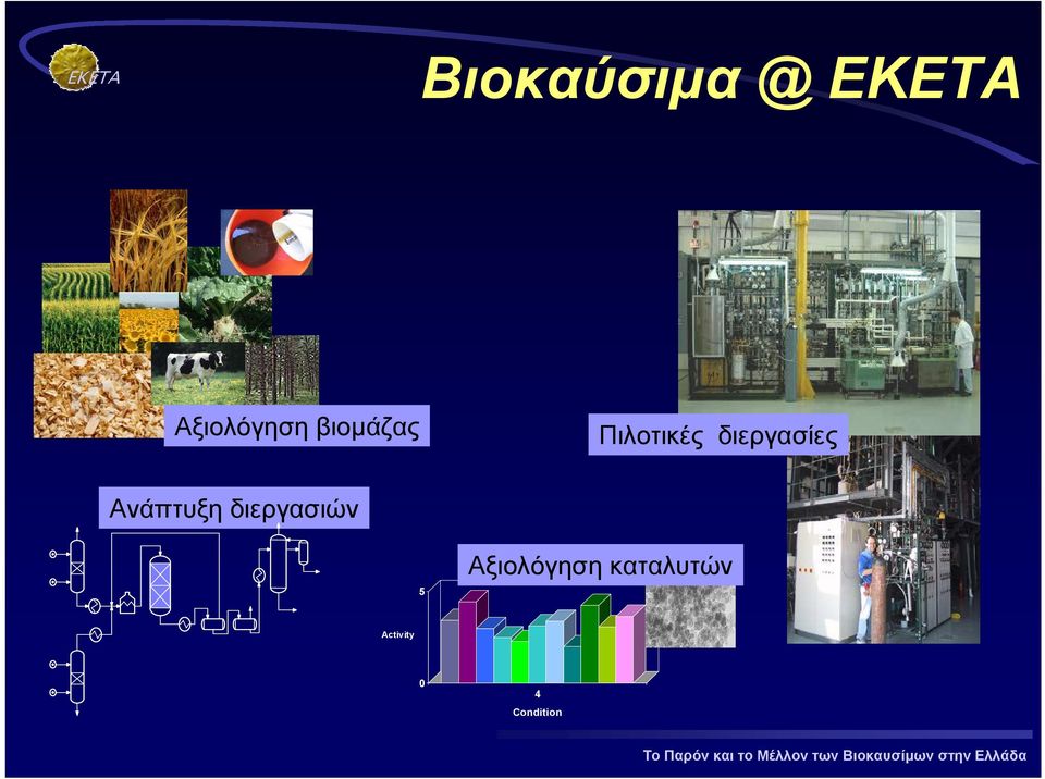 Ανάπτυξη διεργασιών 5