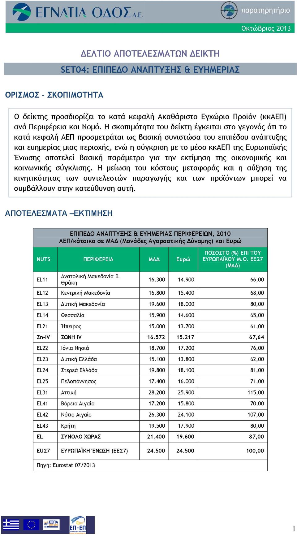 Ευρωπαϊκής Ένωσης αποτελεί βασική παράμετρο για την εκτίμηση της οικονομικής και κοινωνικής σύγκλισης.