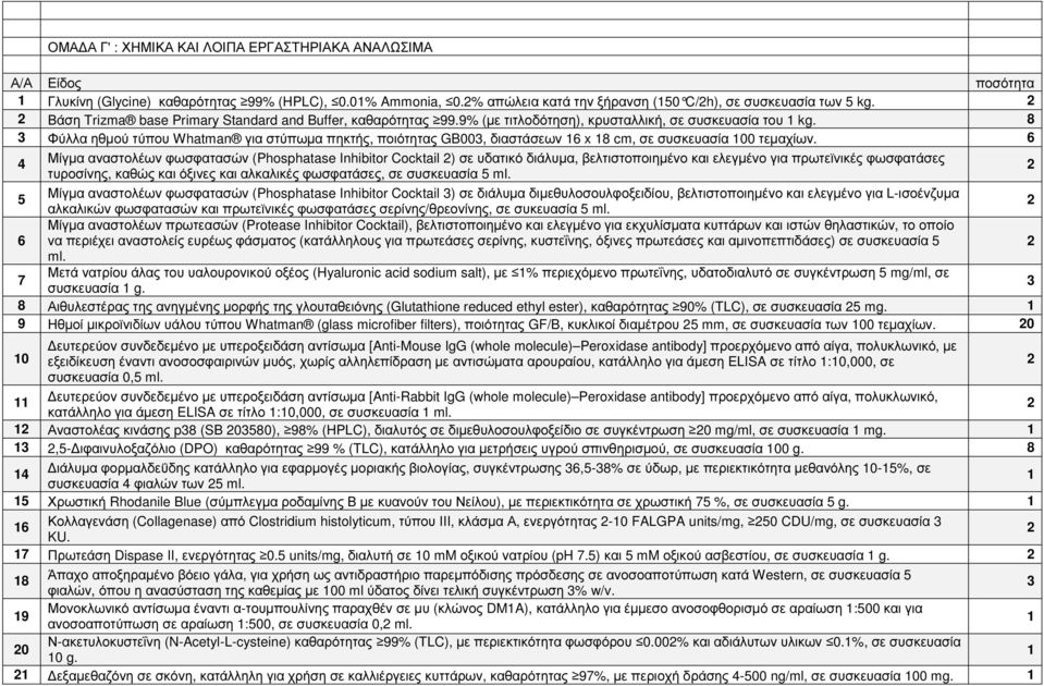 8 3 Φύλλα ηθµού τύπου Whatman για στύπωµα πηκτής, ποιότητας GB003, διαστάσεων 6 x 8 cm, σε συσκευασία 00 τεµαχίων.