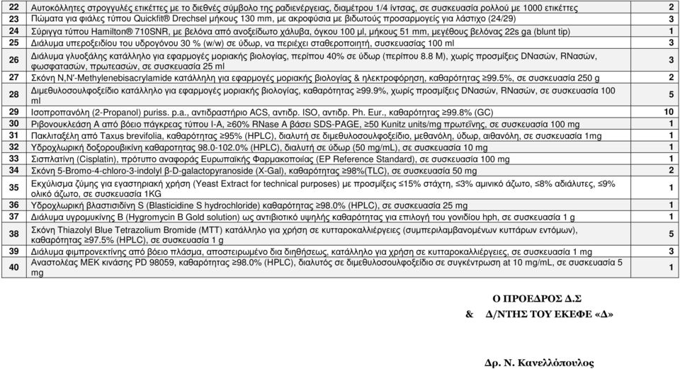 υπεροξειδίου του υδρογόνου 30 % (w/w) σε ύδωρ, να περιέχει σταθεροποιητή, συσκευασίας 00 ml 3 6 ιάλυµα γλυοξάλης κατάλληλο για εφαρµογές µοριακής βιολογίας, περίπου 40% σε ύδωρ (περίπου 8.