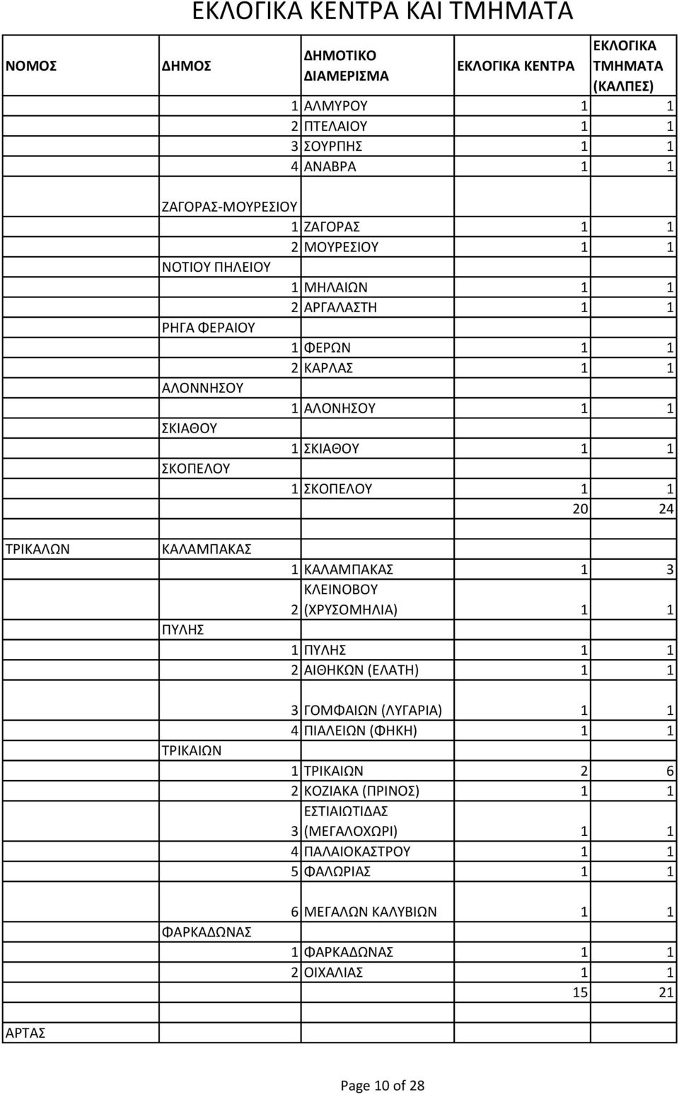 ΑΙ ΑΡ Α Α 1 Α Α Α Α 1 3 ΕΙ Ο Ο 2 Ρ Ο Η ΙΑ 1 1 1 Η 1 1 2 ΑΙ Η Ε ΑΤΗ 1 1 3 ΓΟ ΑΙ ΓΑΡΙΑ 1 1 4 ΙΑ ΕΙ Η Η 1 1 1 ΤΡΙ ΑΙ 2 6 2 Ο ΙΑ