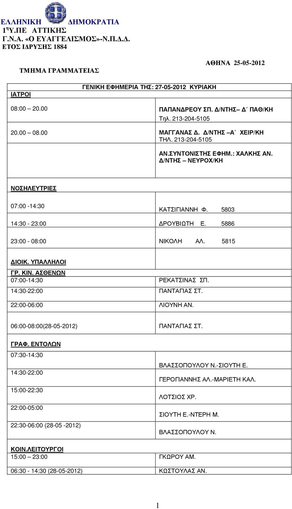 5803 14:30-23:00 ΡΟΥΒΙΩΤΗ Ε. 5886 23:00-08:00 ΝΙΚΟΛΗ ΑΛ. 5815 ΙΟΙΚ. ΥΠΑΛΛΗΛΟΙ ΓΡ. ΚΙΝ. ΑΣΘΕΝΩΝ 07:00-14:30 ΡΕΚΑΤΣΙΝΑΣ ΣΠ. 14:30-22:00 ΠΑΝΤΑΓΙΑΣ ΣΤ. 22:00-06:00 ΛΙΟΥΝΗ ΑΝ.