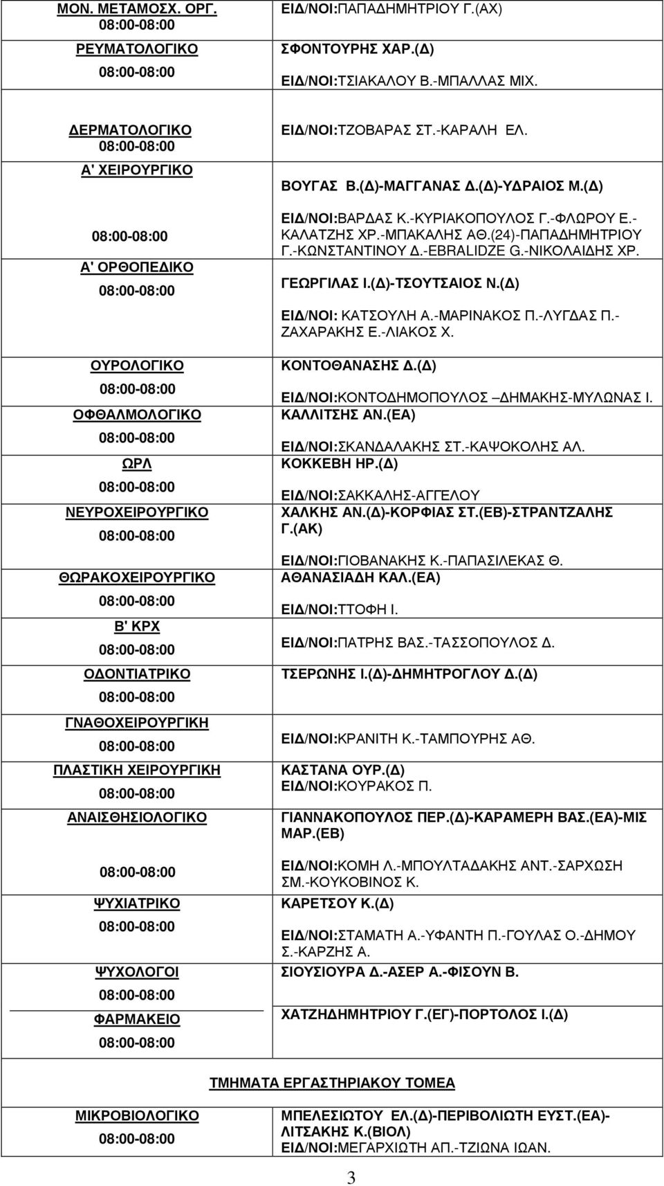 ΨΥΧΟΛΟΓΟΙ ΦΑΡΜΑΚΕΙΟ ΤΖΟΒΑΡΑΣ ΣΤ.-ΚΑΡΑΛΗ ΕΛ. ΒΟΥΓΑΣ Β.( )-ΜΑΓΓΑΝΑΣ.( )-Υ ΡΑΙΟΣ Μ.( ) ΒΑΡ ΑΣ Κ.-ΚΥΡΙΑΚΟΠΟΥΛΟΣ Γ.-ΦΛΩΡΟΥ Ε.- ΚΑΛΑΤΖΗΣ ΧΡ.-ΜΠΑΚΑΛΗΣ ΑΘ.(24)-ΠΑΠΑ ΗΜΗΤΡΙΟΥ Γ.-ΚΩΝΣΤΑΝΤΙΝΟΥ.-EBRALIDZE G.