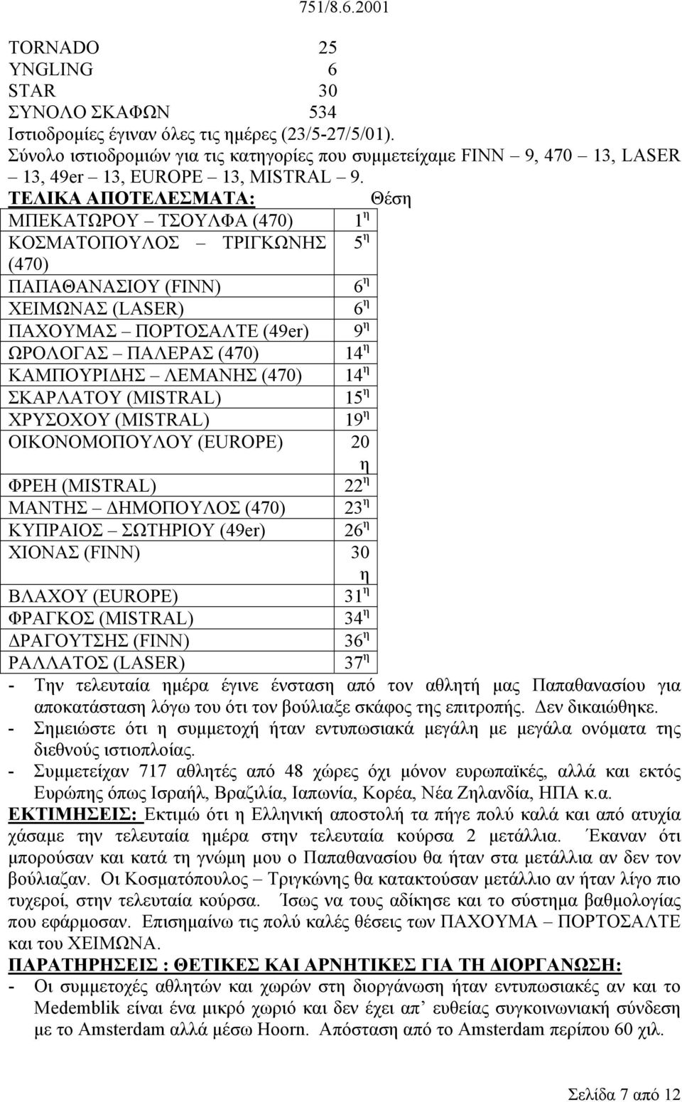 ΤΕΛΙΚΑ ΑΠΟΤΕΛΕΣΜΑΤΑ: Θέση ΜΠΕΚΑΤΩΡΟΥ ΤΣΟΥΛΦΑ (470) 1 η ΚΟΣΜΑΤΟΠΟΥΛΟΣ ΤΡΙΓΚΩΝΗΣ 5 η (470) ΠΑΠΑΘΑΝΑΣΙΟΥ (FINN) 6 η ΧΕΙΜΩΝΑΣ (LASER) 6 η ΠΑΧΟΥΜΑΣ ΠΟΡΤΟΣΑΛΤΕ (49er) 9 η ΩΡΟΛΟΓΑΣ ΠΑΛΕΡΑΣ (470) 14 η