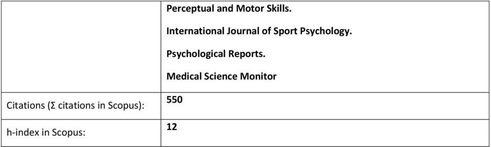 Psychological Reports.