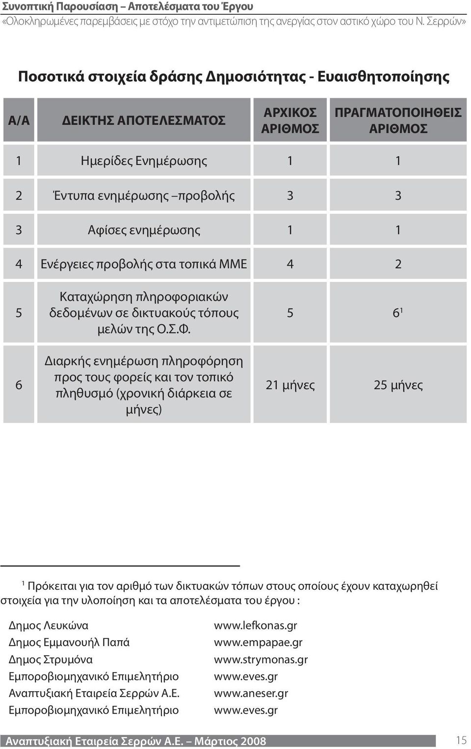 5 6 1 6 Διαρκής ενημέρωση πληροφόρηση προς τους φορείς και τον τοπικό πληθυσμό (χρονική διάρκεια σε μήνες) 21 μήνες 25 μήνες 1 Πρόκειται για τον αριθμό των δικτυακών τόπων στους οποίους έχουν