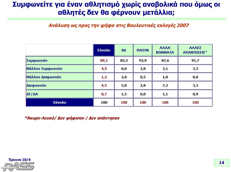 Ανάλυση ως προς την ψήφο στις Βουλευτικές