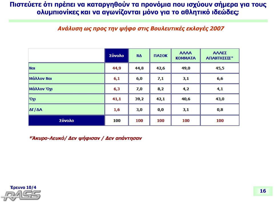 αθλητικό ιδεώδες; Ανάλυση ως προς την ψήφο στις Βουλευτικές