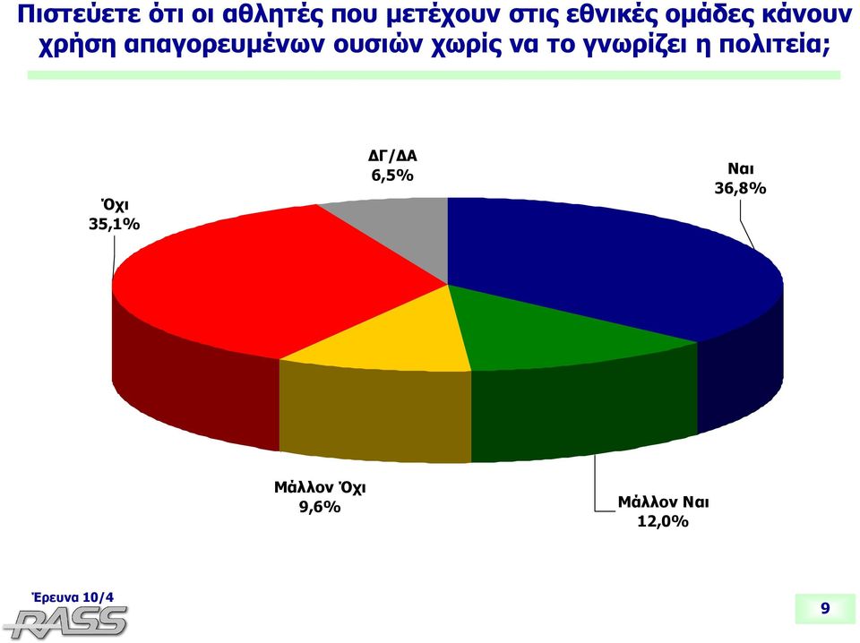 ουσιών χωρίς να το γνωρίζει η πολιτεία; Όχι