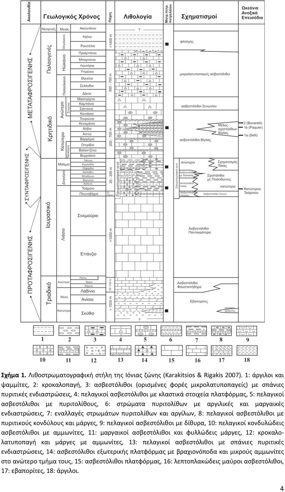 πελαγικοί ασβεστόλιθοι με πυριτολίθους, 6: στρώματα πυριτολίθων με αργιλικές και μαργαικές ενδιαστρώσεις, 7: εναλλαγές στρωμάτων πυριτολίθων και αργίλων, 8: πελαγικοί ασβεστόλιθοι με πυριτικούς