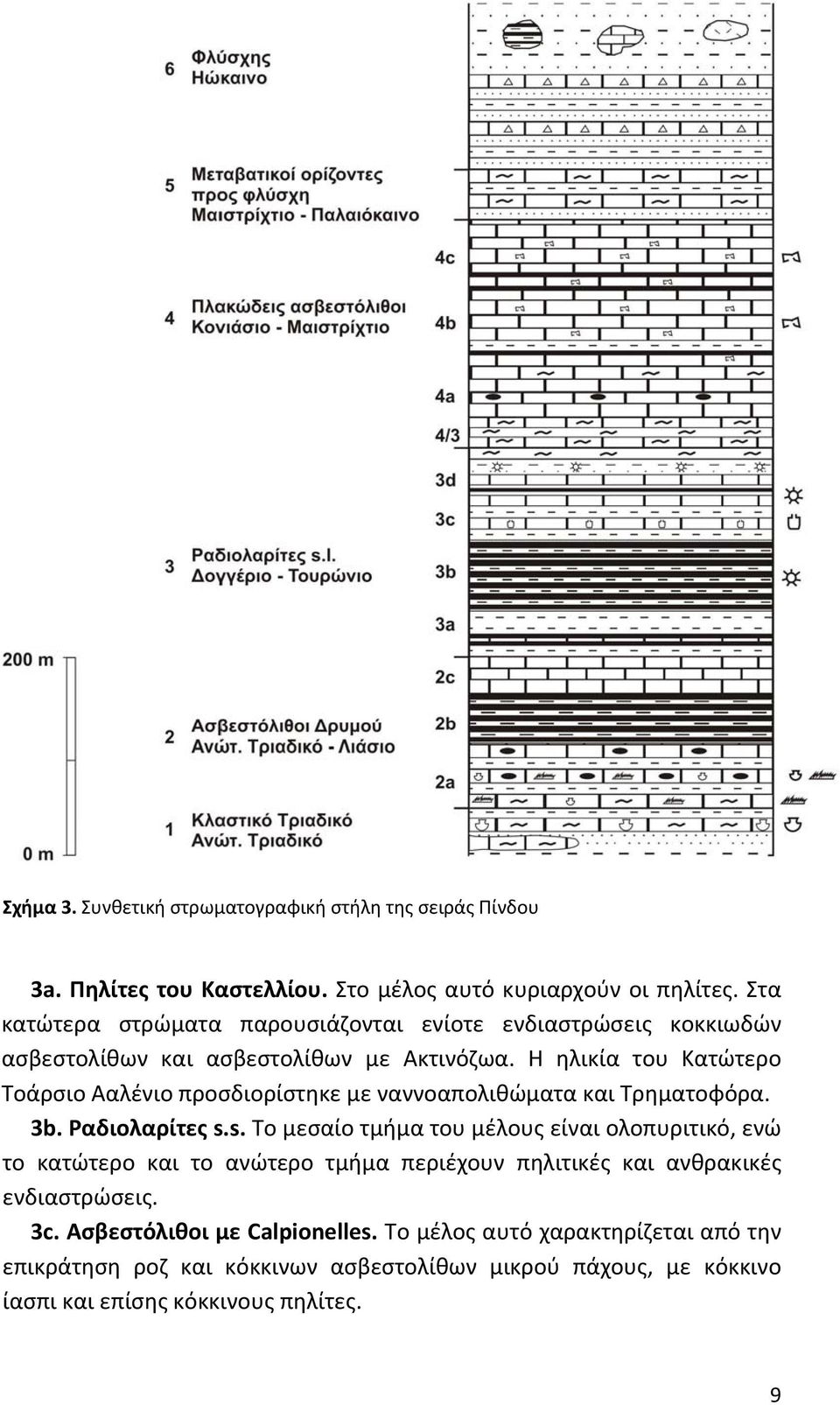 Η ηλικία του Κατώτερο Τοάρσιο Ααλένιο προσδιορίστηκε με ναννοαπολιθώματα και Τρηματοφόρα. 3b. Ραδιολαρίτες s.