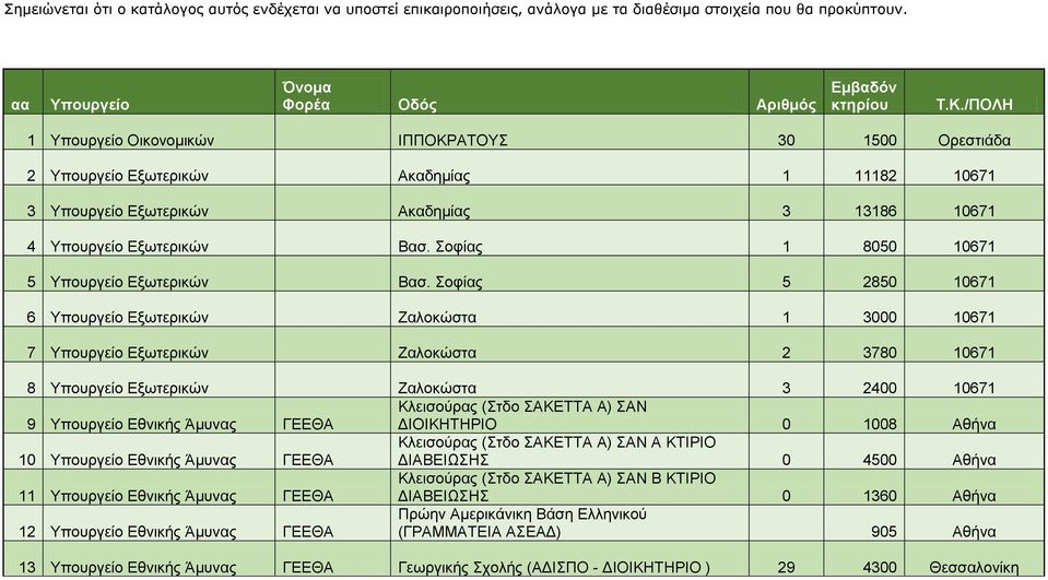 Σοφίας 1 8050 10671 5 Υπουργείο Εξωτερικών Βασ.