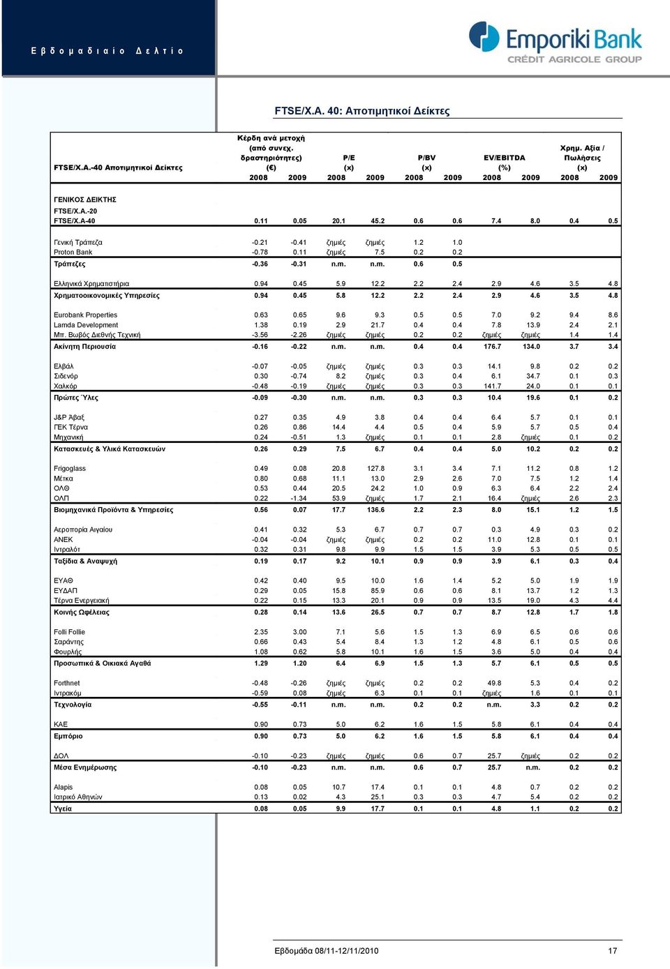 4 8.0 0.4 0.5 Γενική Τράπεζα -0.21-0.41 ζημιές ζημιές 1.2 1.0 Proton Bank -0.78 0.11 ζημιές 7.5 0.2 0.2 Τράπεζες -0.36-0.31 n.m. n.m. 0.6 0.5 Ελληνικά Χρηματιστήρια 0.94 0.45 5.9 12.2 2.2 2.4 2.9 4.