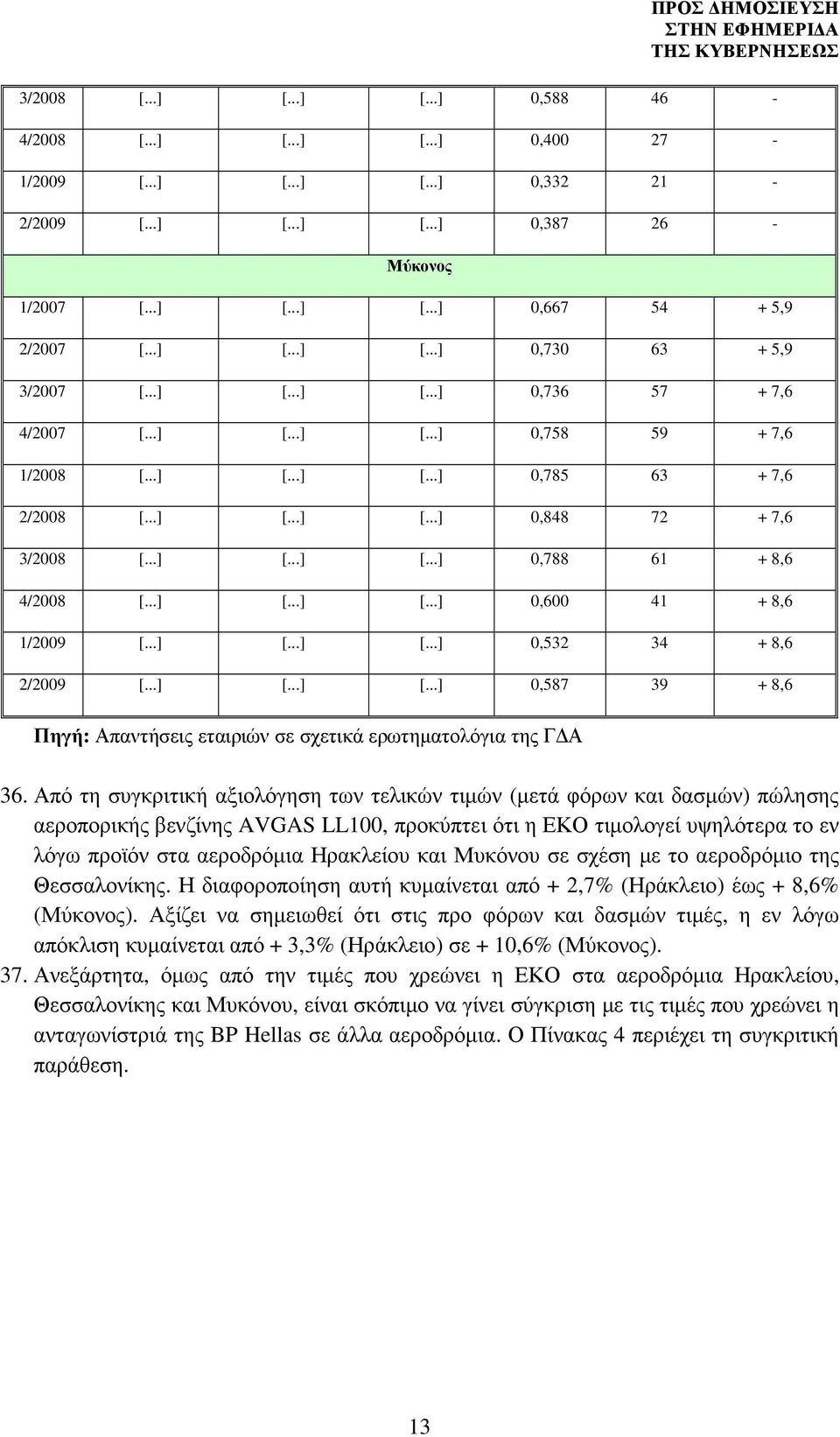 ..] [...] [...] 0,600 41 + 8,6 1/2009 [...] [...] [...] 0,532 34 + 8,6 2/2009 [...] [...] [...] 0,587 39 + 8,6 Πηγή: Απαντήσεις εταιριών σε σχετικά ερωτηµατολόγια της Γ Α 36.