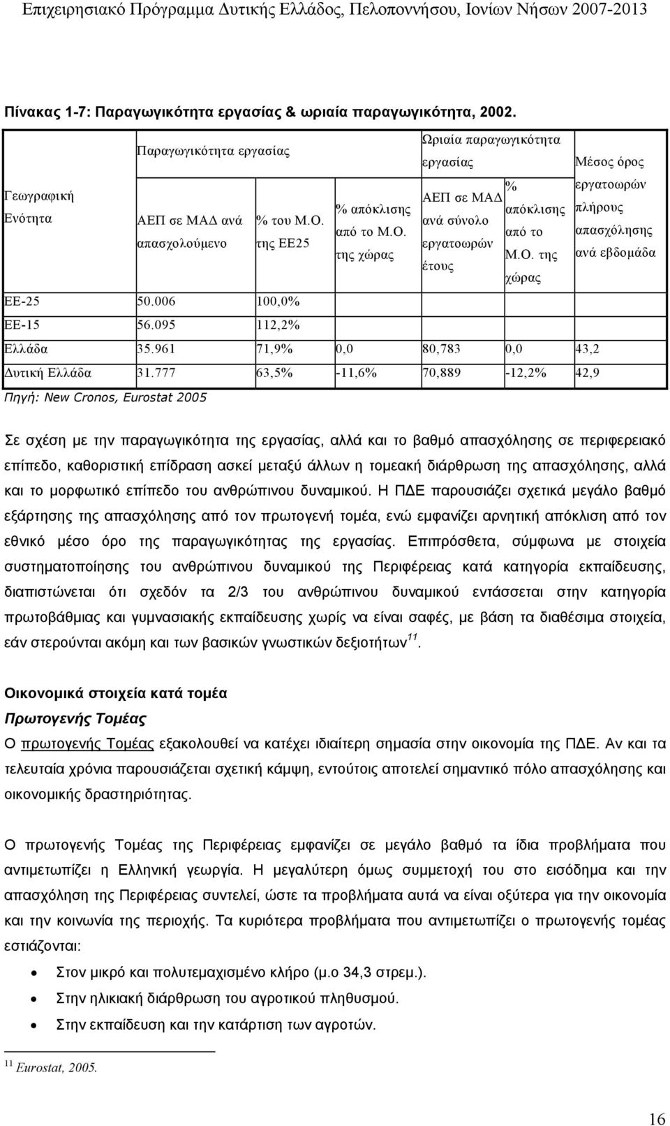 961 71,9% 0,0 80,783 0,0 43,2 υτική Ελλάδα 31.