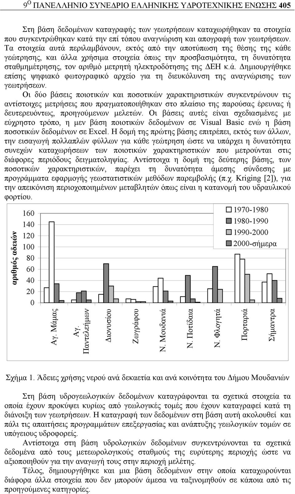 Τα στοιχεία αυτά περιλαµβάνουν, εκτός από την αποτύπωση της θέσης της κάθε γεώτρησης, και άλλα χρήσιµα στοιχεία όπως την προσβασιµότητα, τη δυνατότητα σταθµηµέτρησης, τον αριθµό µετρητή