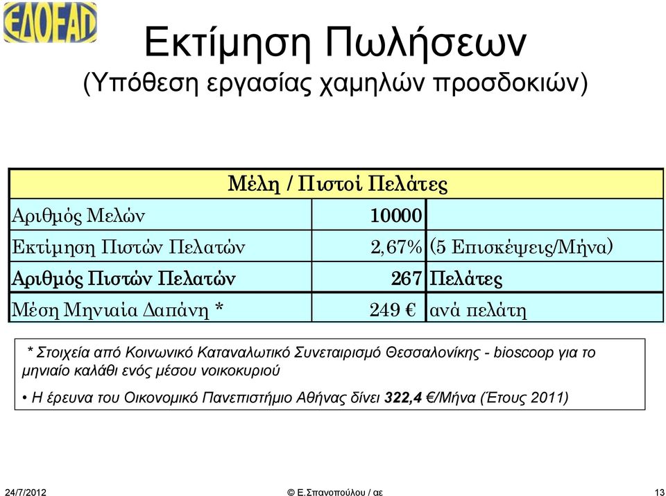 249 ανά πελάτη * Στοιχεία από Κοινωνικό Καταναλωτικό Συνεταιρισμό Θεσσαλονίκης - bioscoop για το μηνιαίο