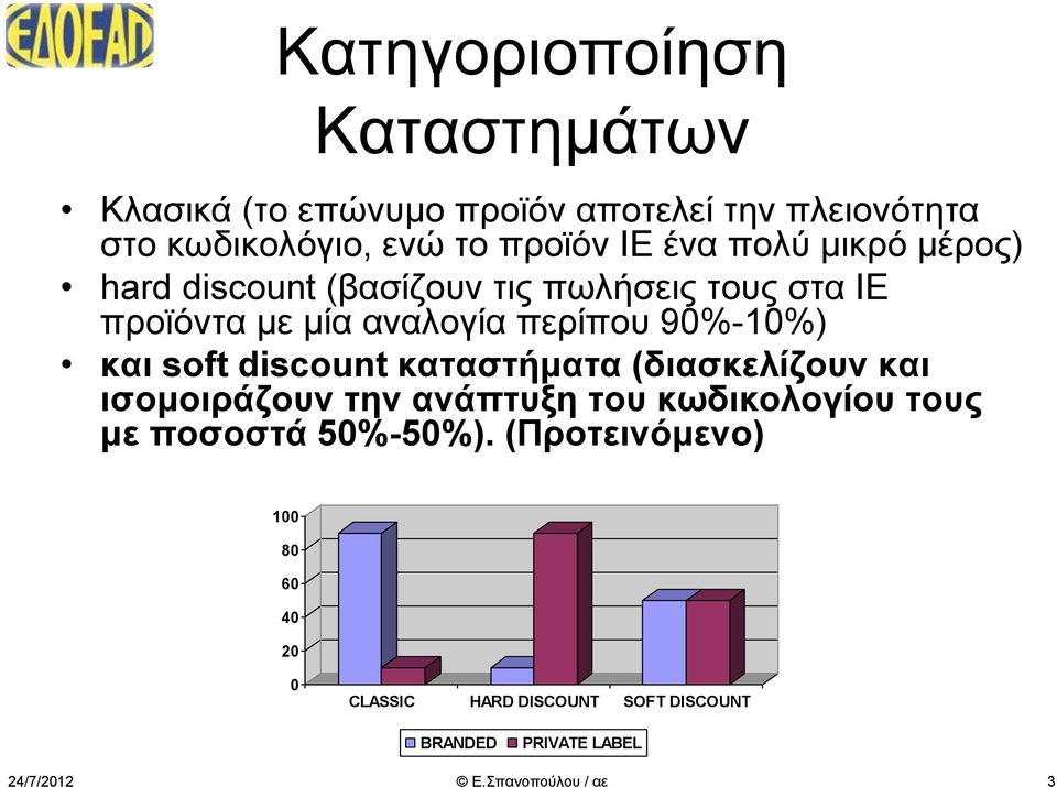 περίπου 90%-10%) και soft discount καταστήματα (διασκελίζουν και ισομοιράζουν την ανάπτυξη του κωδικολογίου