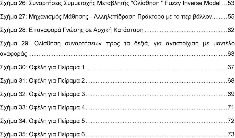 .. 62 Σχήμα 29: Ολίσθηση συναρτήσεων προς τα δεξιά, για αντιστοίχιση με μοντέλο αναφοράς... 63 Σχήμα 30: Οφέλη για Πείραμα 1.